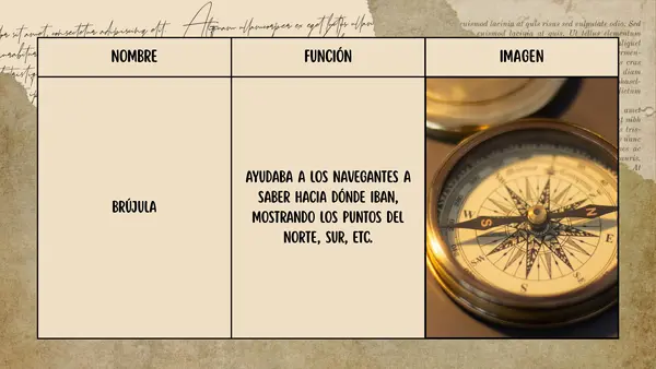 Instrumentos de navegación: carabela, brújula, astrolabio, mapamundi, etc