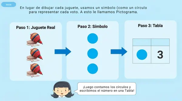 Capitulo 6 Unidad 2 Tablas y graficos 2° Básico