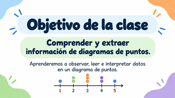 Diagrama de puntos