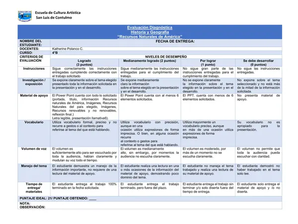 Rubrica de evaluación Recursos Naturales de América