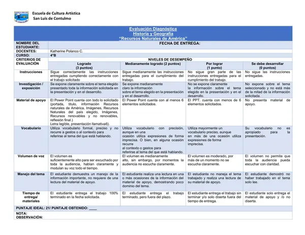 Rubrica de evaluación Recursos Naturales de América