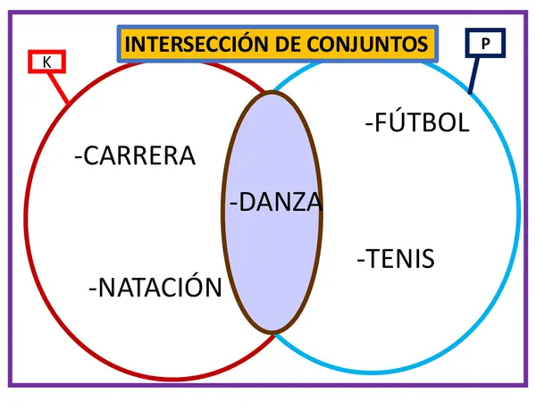 CLASE 25 - UNIÓN E INTERSECCIÓN DE CONJUNTOS