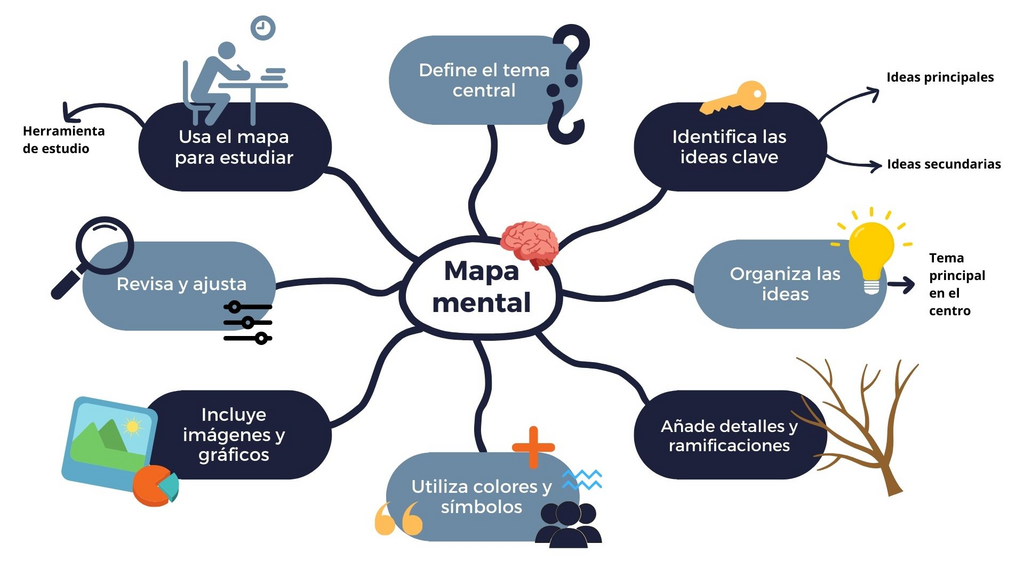 708. Mapa mental - esquema.png