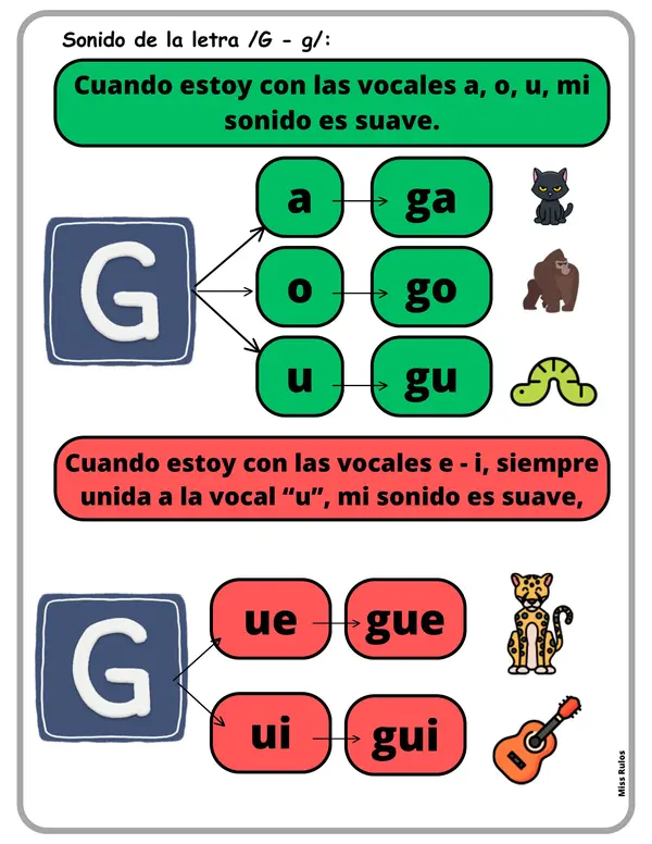 La consonante /G/ en tres clases"