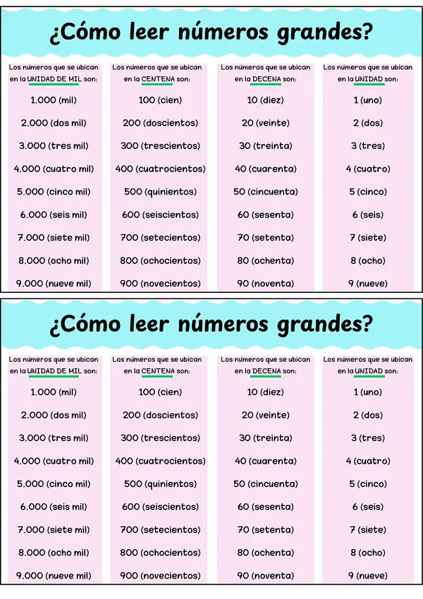 Material de estudio numeración - valor posicional