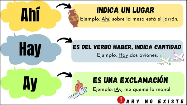 Tarjetas de apoyo - ortografía