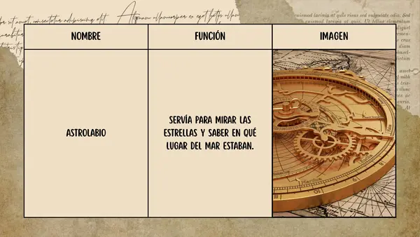 Instrumentos de navegación: carabela, brújula, astrolabio, mapamundi, etc