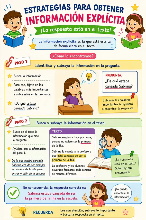 AFICHE ESTRATEGIAS PARA OBTENER INFORMACION EXPLICITA