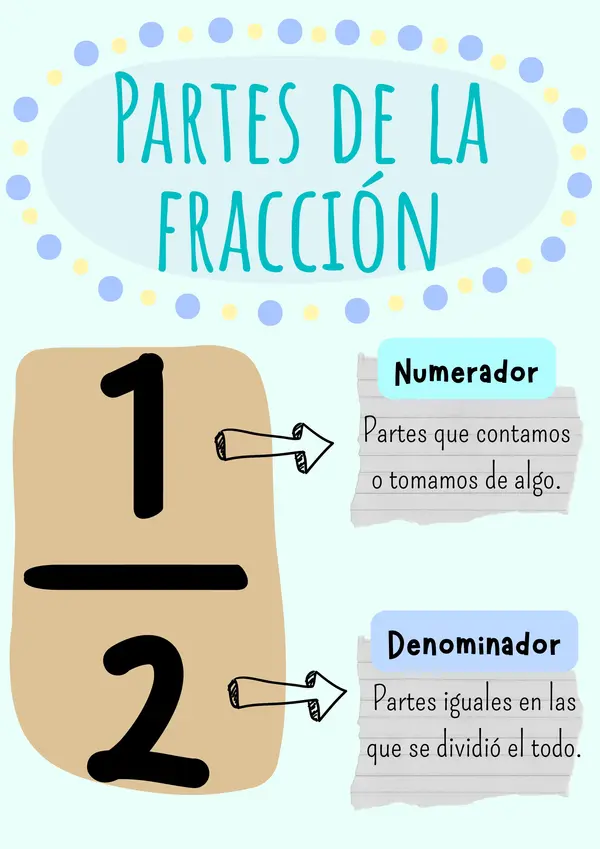 Material de fracciones para sala