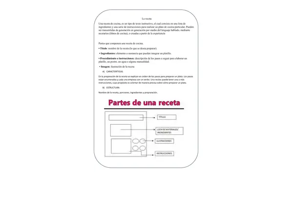 Texto instructivo: la receta