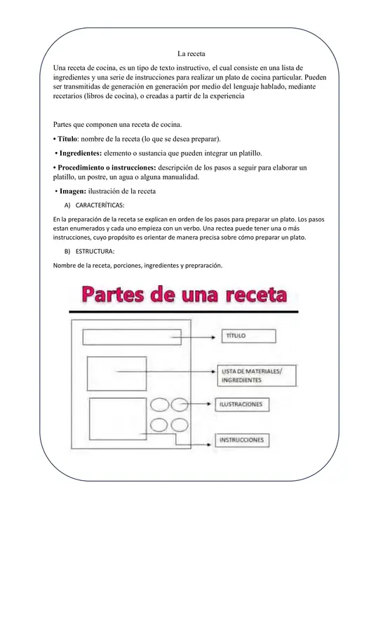 Texto instructivo: la receta