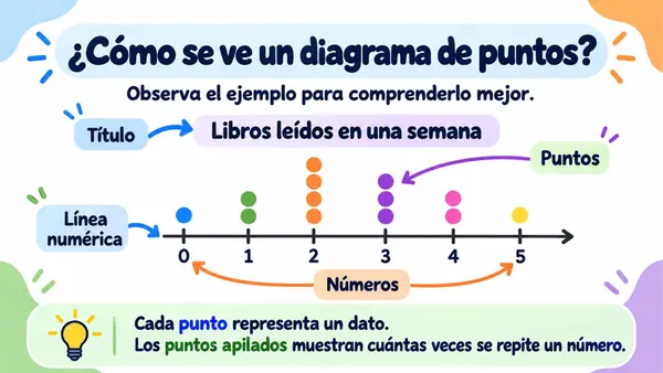 Diagrama de puntos
