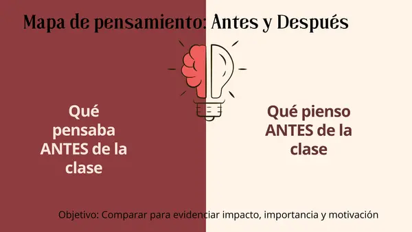 Actividades metacognitivas para el cierre de la clase