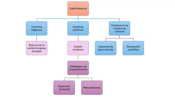 Presentación El impacto de la conquista de América
