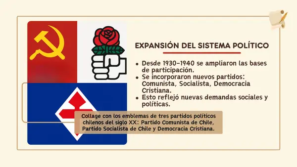 Ampliación del voto en Chile durante el XX | Sexto Básico