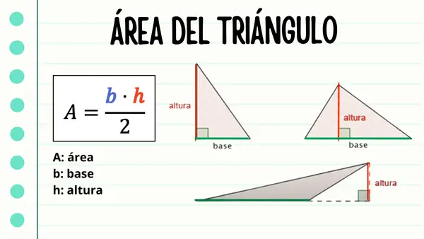 Área de trapecio, triángulo y paralelogramo