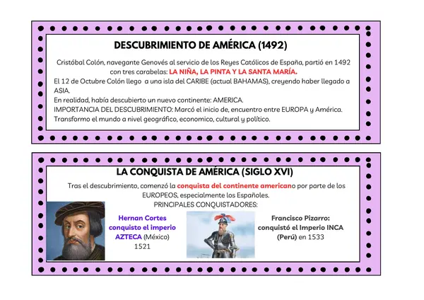 Apuntes esquematizados sobre la Conquista de América 