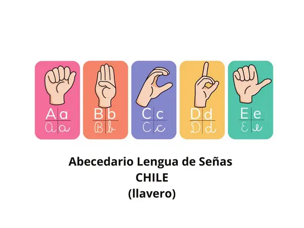 Abecedario dactilologico