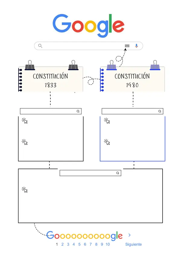 Organizador gráfico para comparar constituciones chilenas