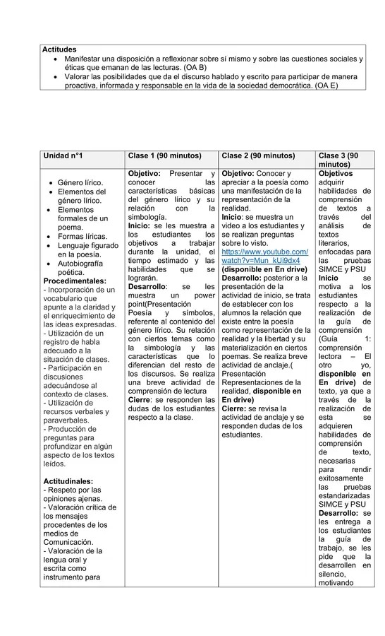 Planificación Clase a Clase: Abril | Lenguaje y Comunicación 1° Medio
