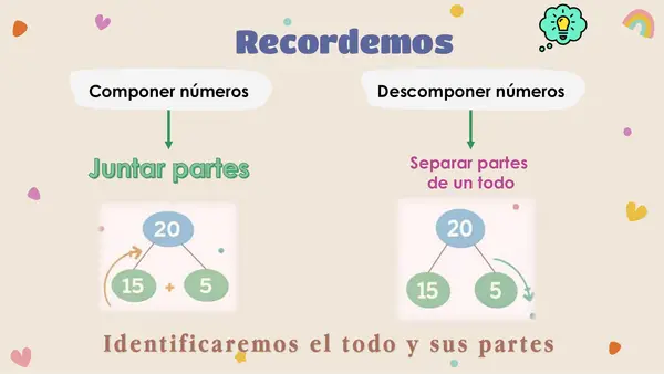 Composición y Descomposición Numérica hasta 100 – 2° Básico