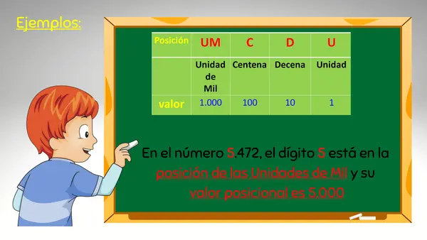 VALOR POSICIONAL TERCERO BÁSICO