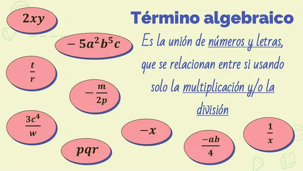 Introducción al Álgebra