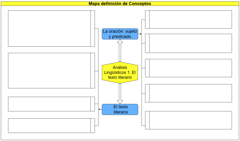 909. Mapa definición de Conceptos-Copia de Ejemplo.drawio.png