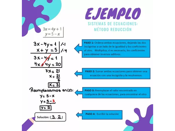 Ejemplo de Sistema de Ecuaciones 2x2