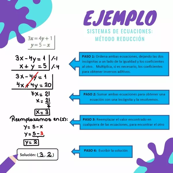 Ejemplo de Sistema de Ecuaciones 2x2