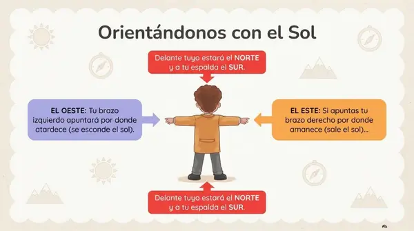 Clase 2 Lección 1 Unidad 1 "Puntos cardinales" 2° Básico