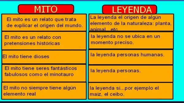 ppt mitos y leyendas para el electivo de lectura y escritura.