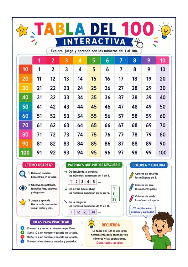 tabla del 100 Interactiva | Póster Matemático Imprimible | Números del 1 al 100 para Primaria