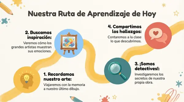 Clase 3 Unidad 1 "El lenguaje secreto de tu arte" 2° Básico