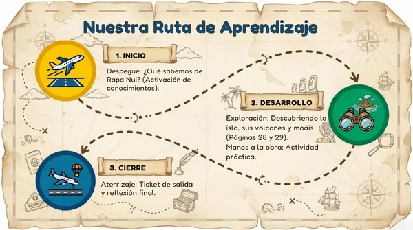 Clase 5 Lección 2 Unidad 1 ¿Cómo son los paisajes de Chile? "Rapa Nui" 2° Básico