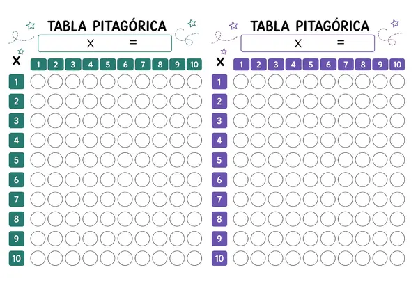 Tabla Pitagórica Manipulativa con Representación Circular (10 × 10)