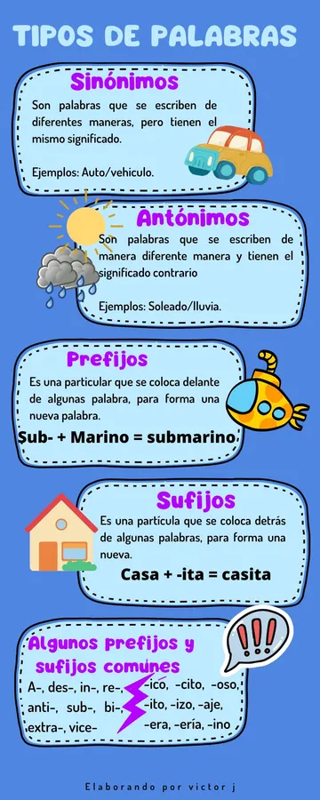 Infografía Tipos de palabras