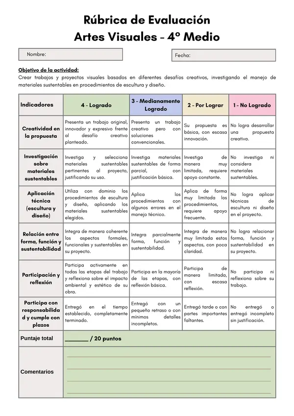 Rúbricas de Evaluación – Artes Visuales 2° Medio