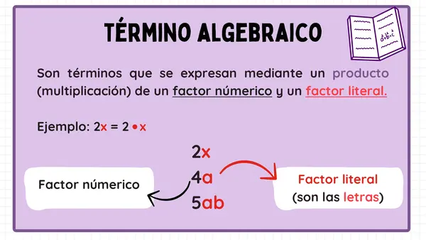 Ppt multiplicación algebraica y productos notables