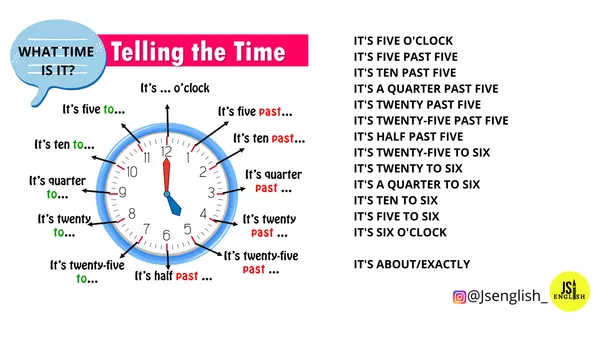 TELLING THE TIME