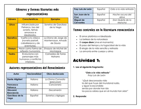 Guía de trabajo - Movimiento Literario del renacimiento