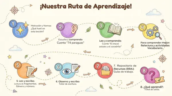 Lección 19 "Historias Fantásticas" 2° Básico