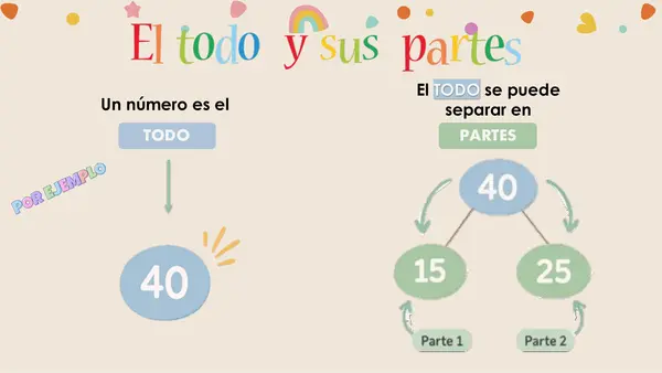 Composición y Descomposición Numérica hasta 100 – 2° Básico