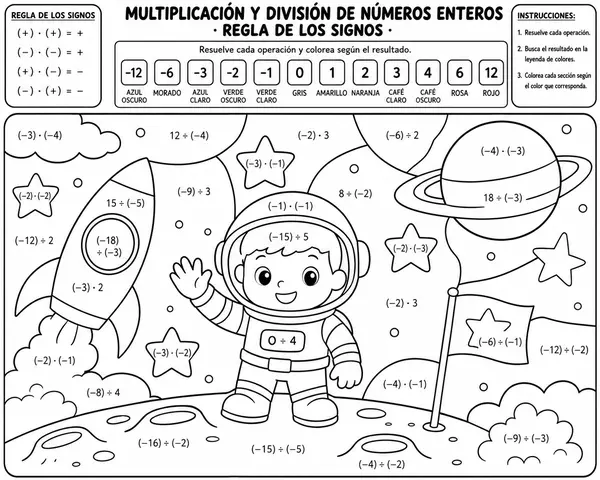 PINTA La regla de los signos de los Números Enteros
