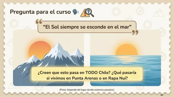 Clase 2 Lección 1 Unidad 1 "Puntos cardinales" 2° Básico