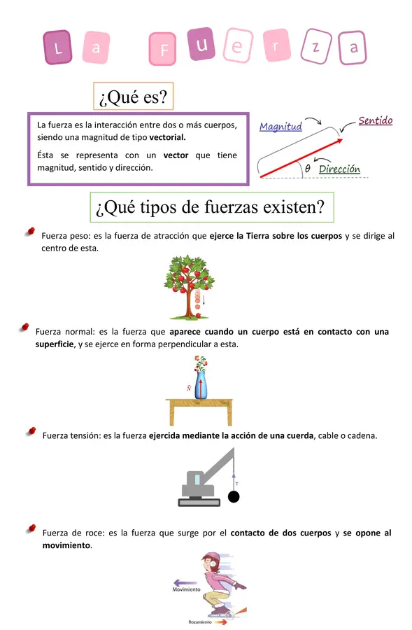 La fuerza y sus tipos