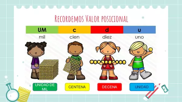 ppt de representación numérica hasta el 10.000