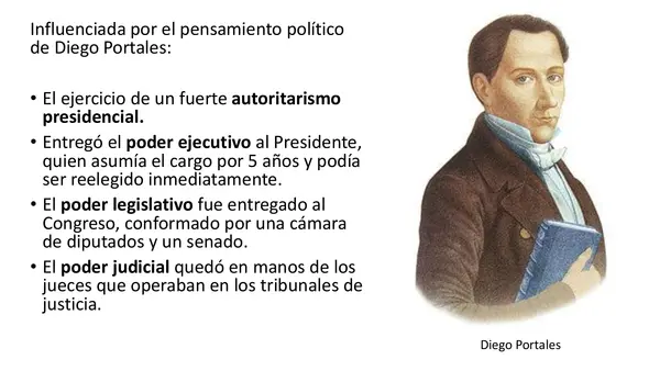 Constitución de 1833 - 6to básico