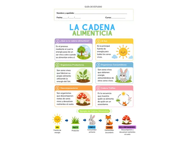 GUÍA DE ESTUDIO "LA CADENA ALIMENTICIA"