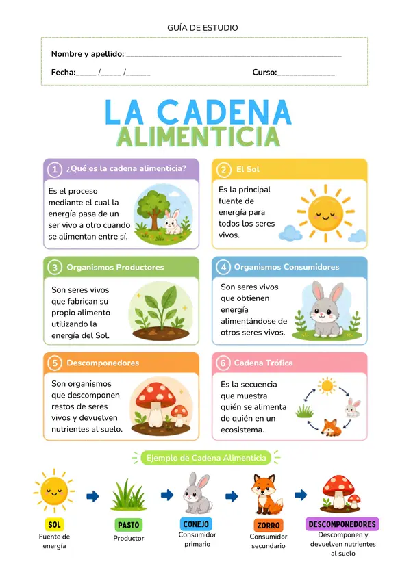 GUÍA DE ESTUDIO "LA CADENA ALIMENTICIA"